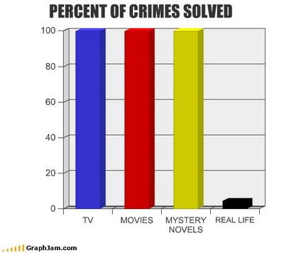 Crímenes resueltos